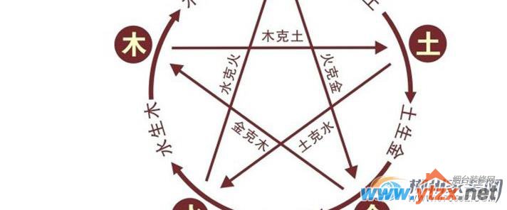解密<a href='http://www.ytzx.net/category/list-32.html' target='_blank'><u>风水</u></a> 那些你不知道的“<a href='http://www.ytzx.net/category/list-32.html' target='_blank'><u>风水</u></a>设计”常识