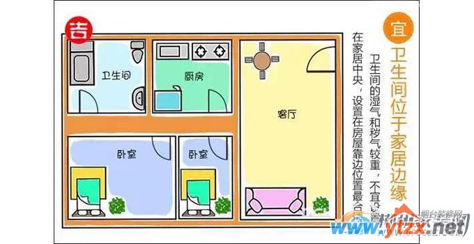 超全卫浴间<a href='http://www.ytzx.net/category/list-32.html' target='_blank'><u>风水</u></a>宜忌,赶紧收着!