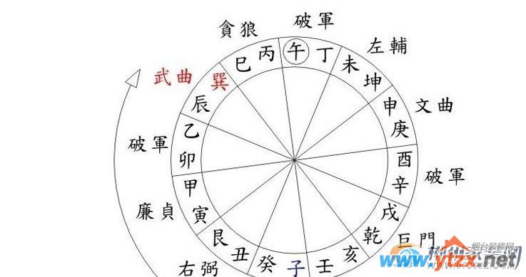 玄空<a href='http://www.ytzx.net/category/list-32.html' target='_blank'><u>风水</u></a>基础是什么 有哪些相关理论
