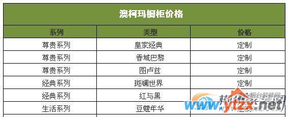 澳柯玛橱柜怎么样 澳柯玛橱柜质量如何