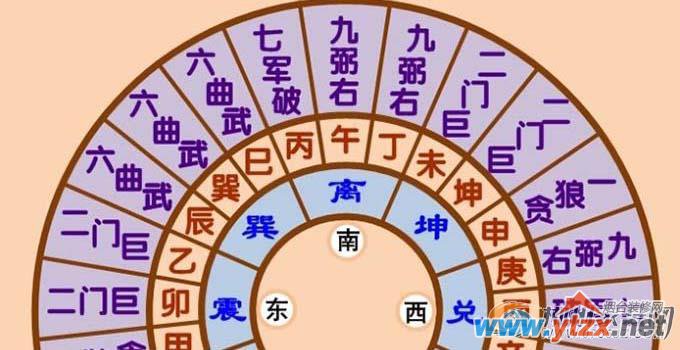 房子<a href='http://www.ytzx.net/category/list-32.html' target='_blank'><u>风水</u></a>怎么看？你以前看的房子<a href='http://www.ytzx.net/category/list-32.html' target='_blank'><u>风水</u></a>真的对吗？