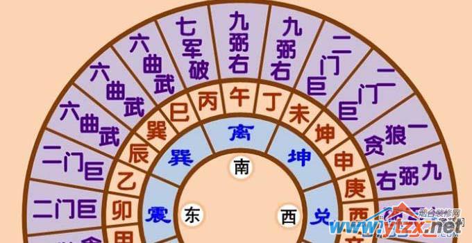 房子<a href='http://www.ytzx.net/category/list-32.html' target='_blank'><u>风水</u></a>怎么看？你以前看的房子<a href='http://www.ytzx.net/category/list-32.html' target='_blank'><u>风水</u></a>真的对吗？