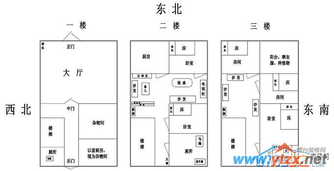 楼房<a href='http://www.ytzx.net/category/list-32.html' target='_blank'><u>风水</u></a>怎么看？高层楼房<a href='http://www.ytzx.net/category/list-32.html' target='_blank'><u>风水</u></a>大全